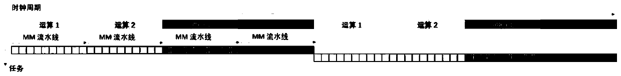 High-speed point addition operation method and device for elliptic curve password