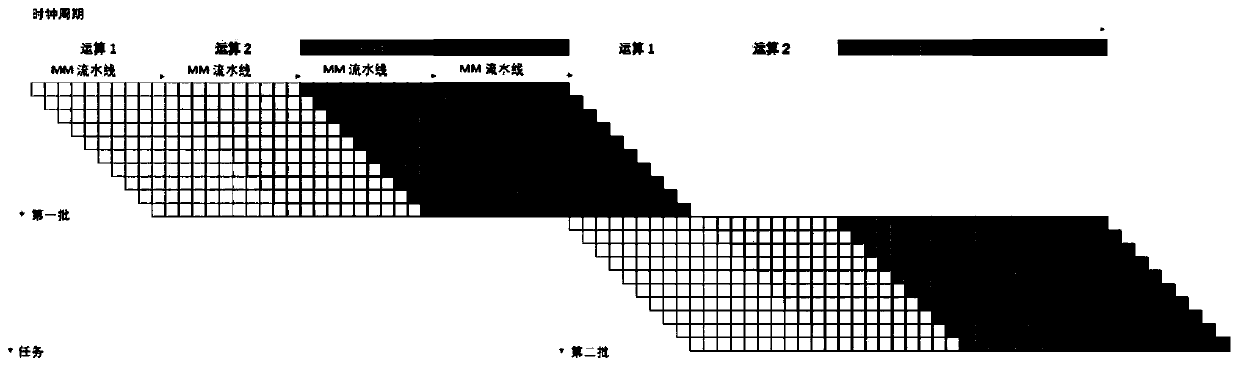 High-speed point addition operation method and device for elliptic curve password