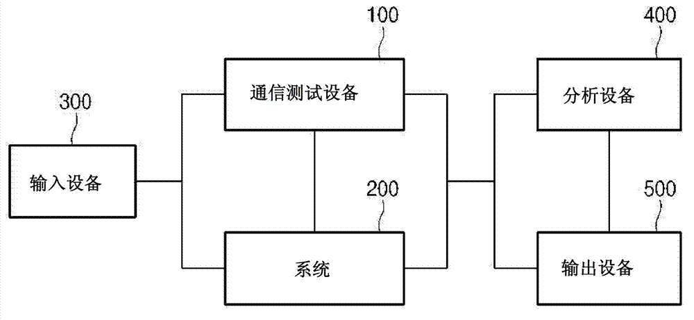 System test apparatus