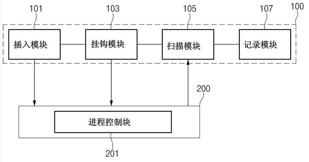 System test apparatus