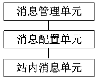 Message push management system and method