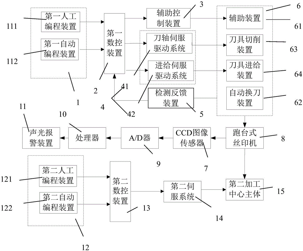 Light guide plate machining center with detection feedback device