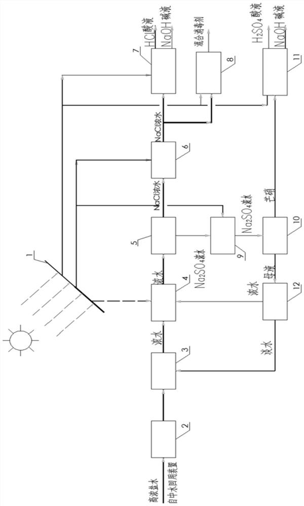 High-concentration brine resource utilization system and method