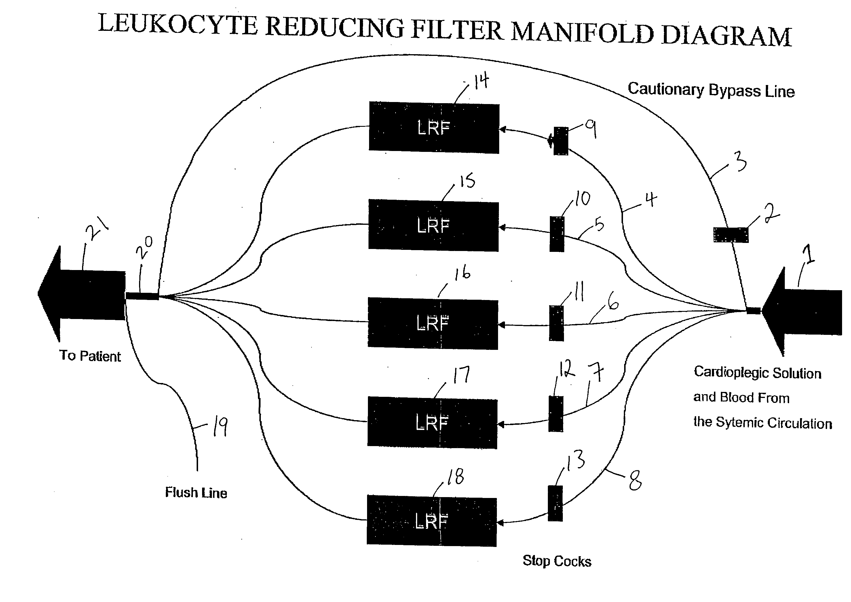 System and method for filtering leukocytes in cardiac surgery