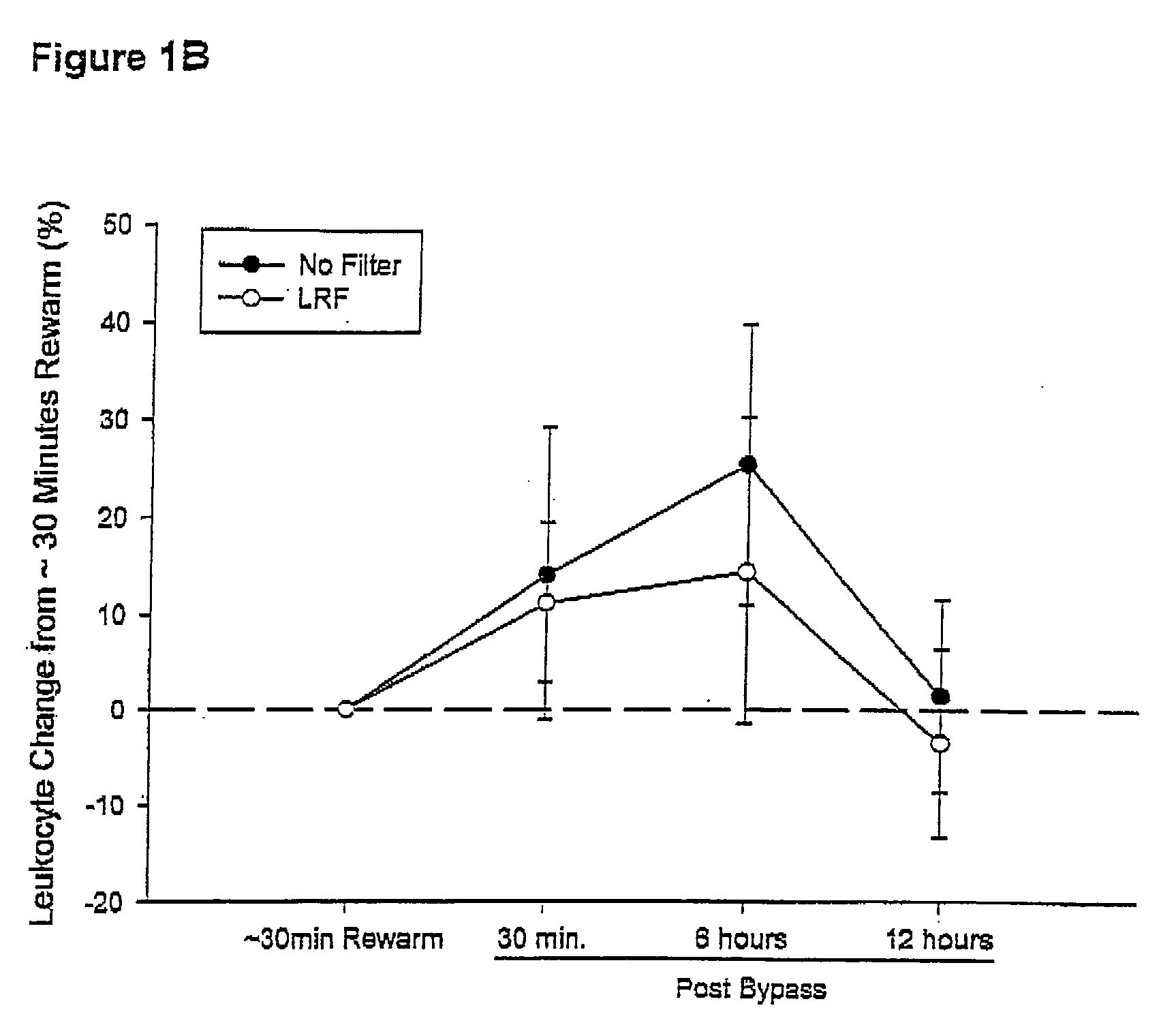 System and method for filtering leukocytes in cardiac surgery