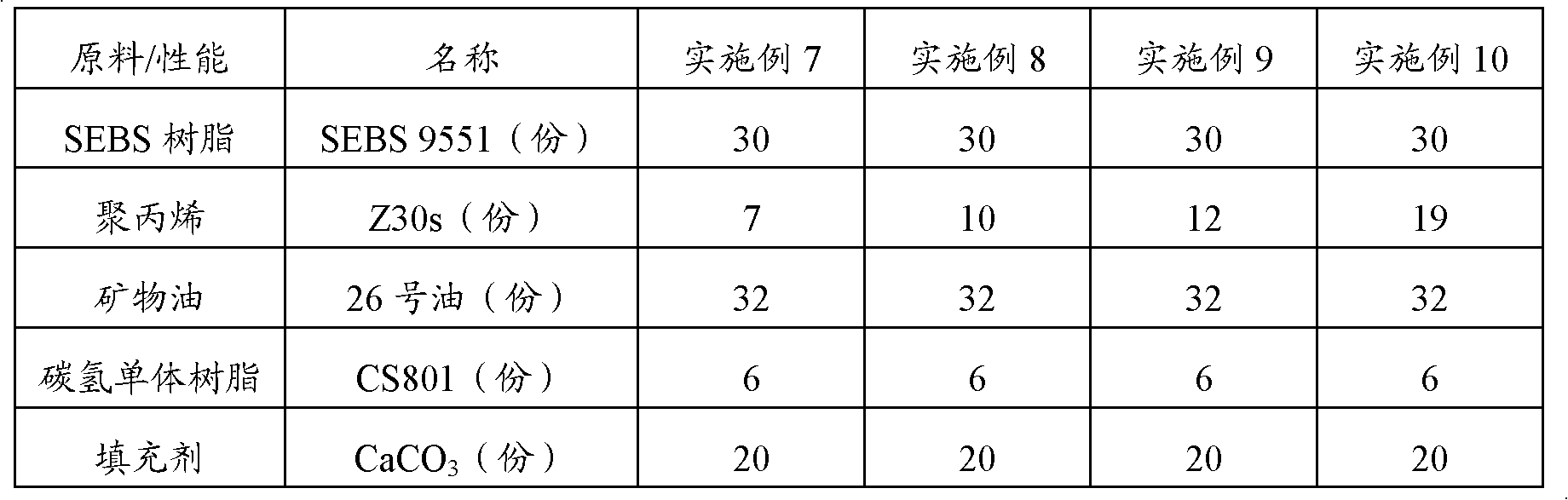 SEBS (styrenic block copolymer) thermoplastic elastomer and preparation method thereof