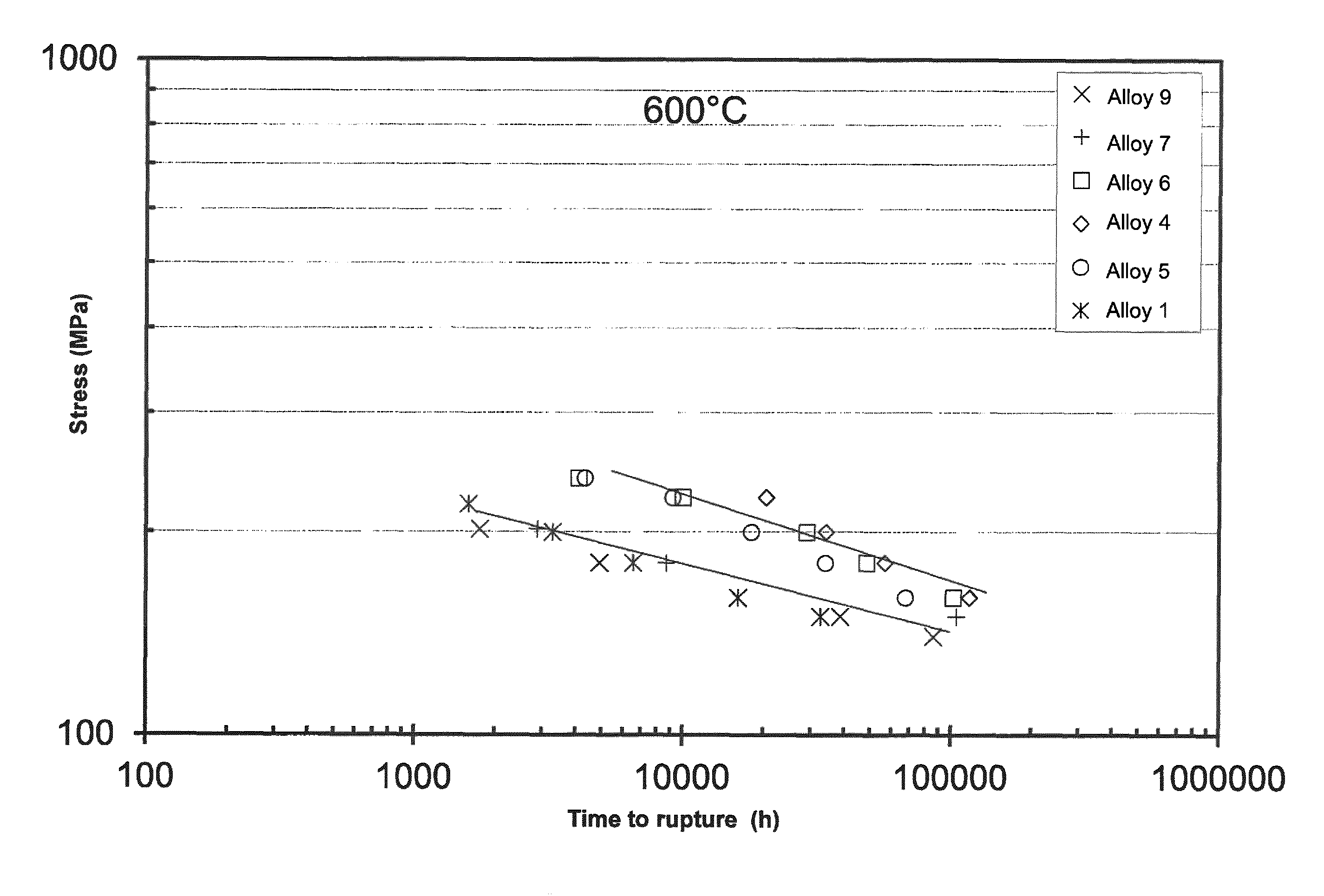 Austenitic alloy