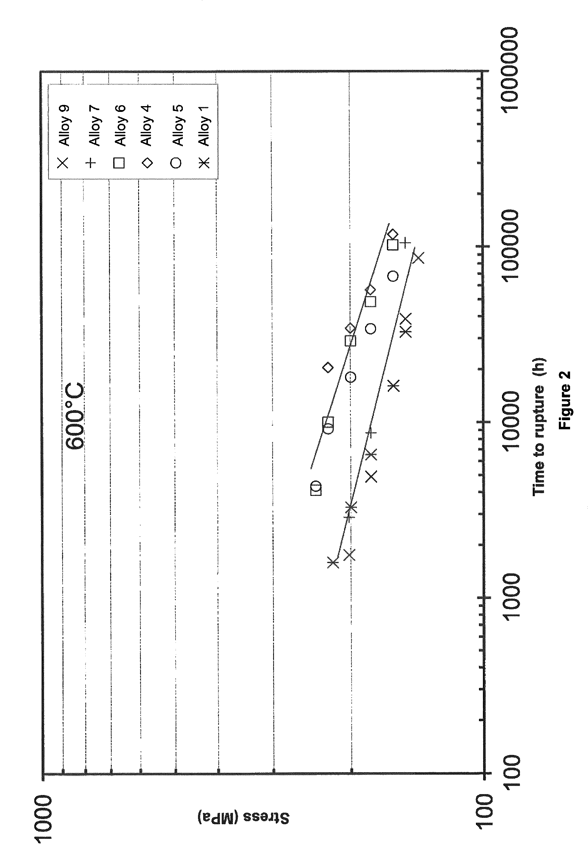 Austenitic alloy