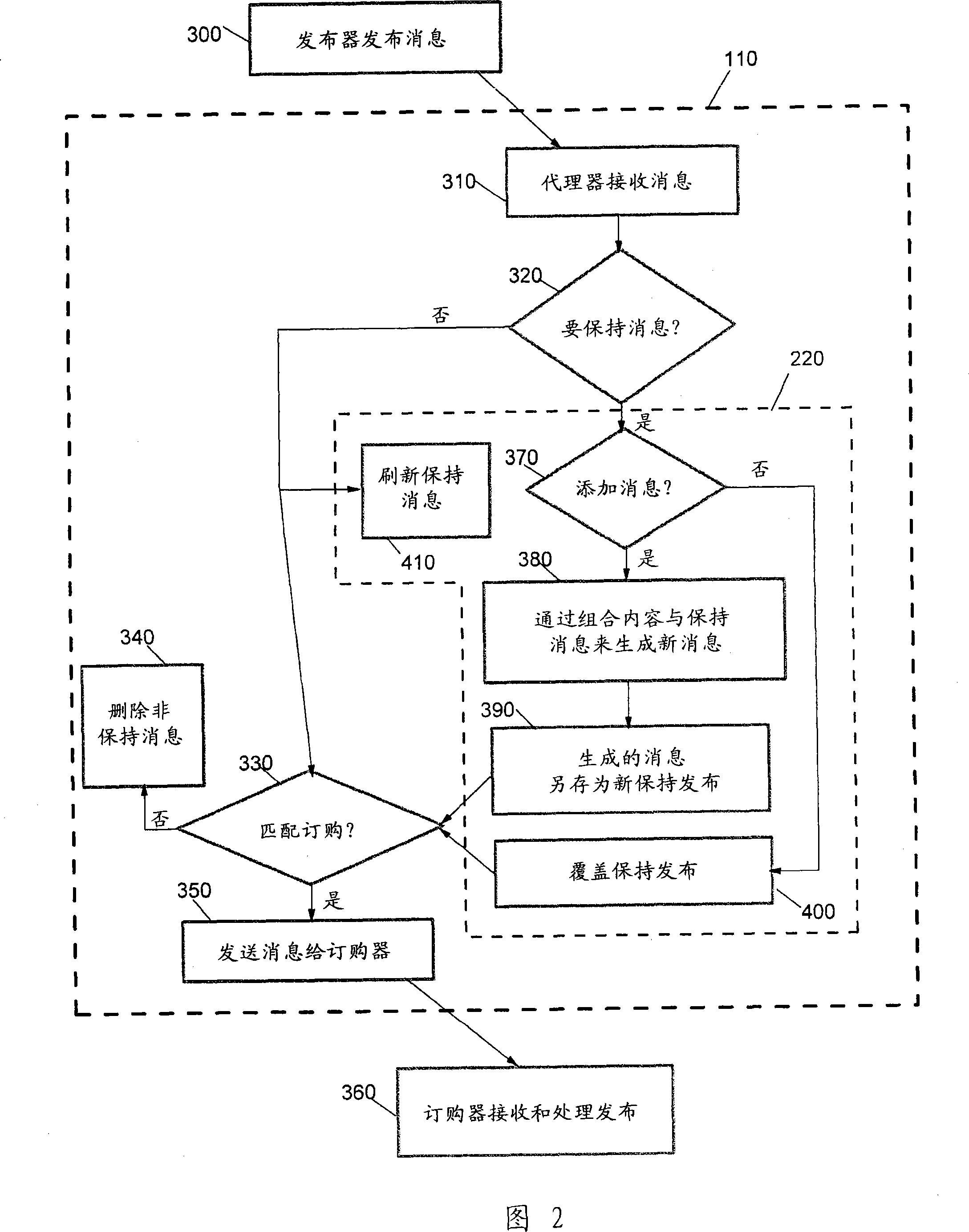 Method for controlling retention of publications and publication/orderation agent