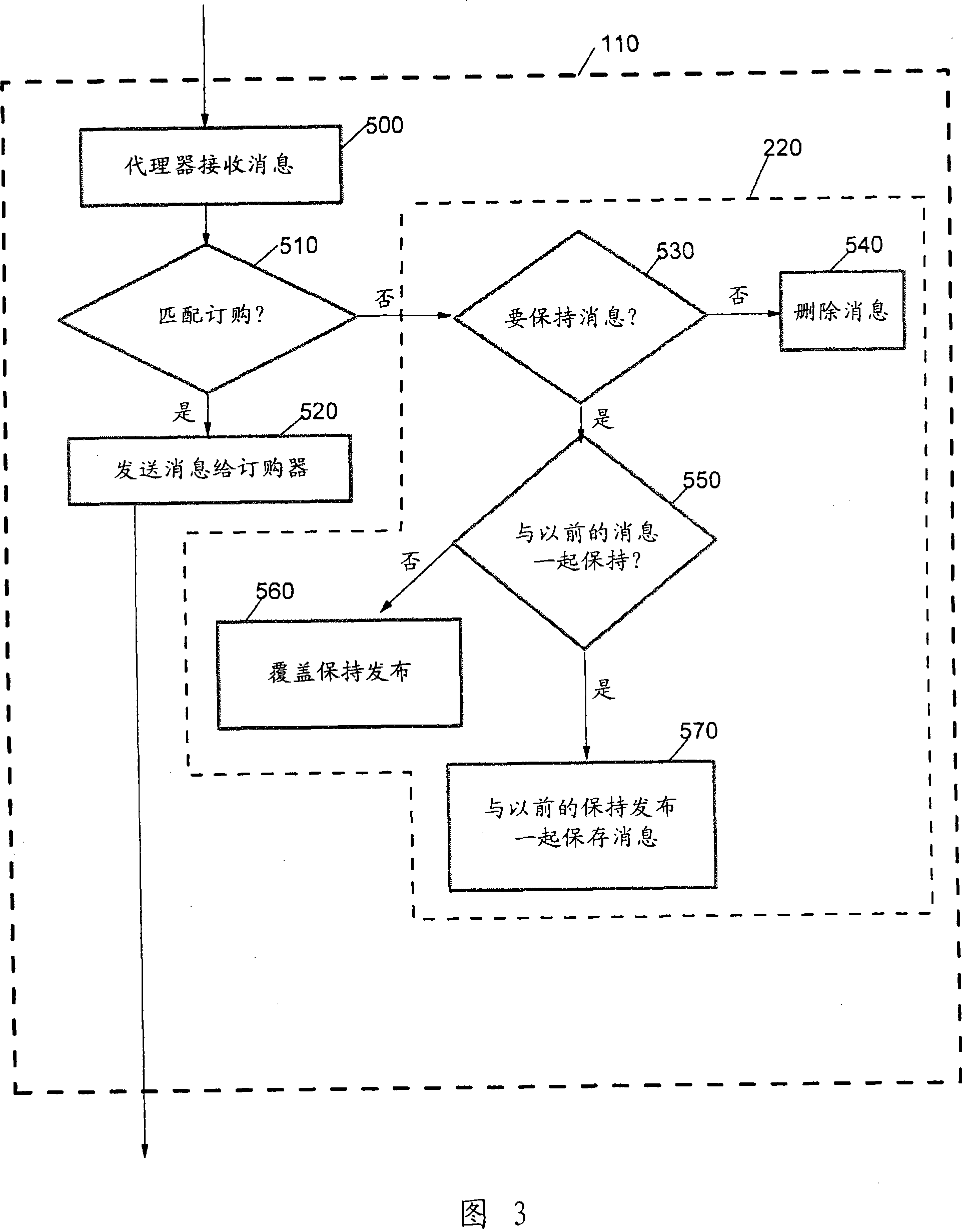 Method for controlling retention of publications and publication/orderation agent