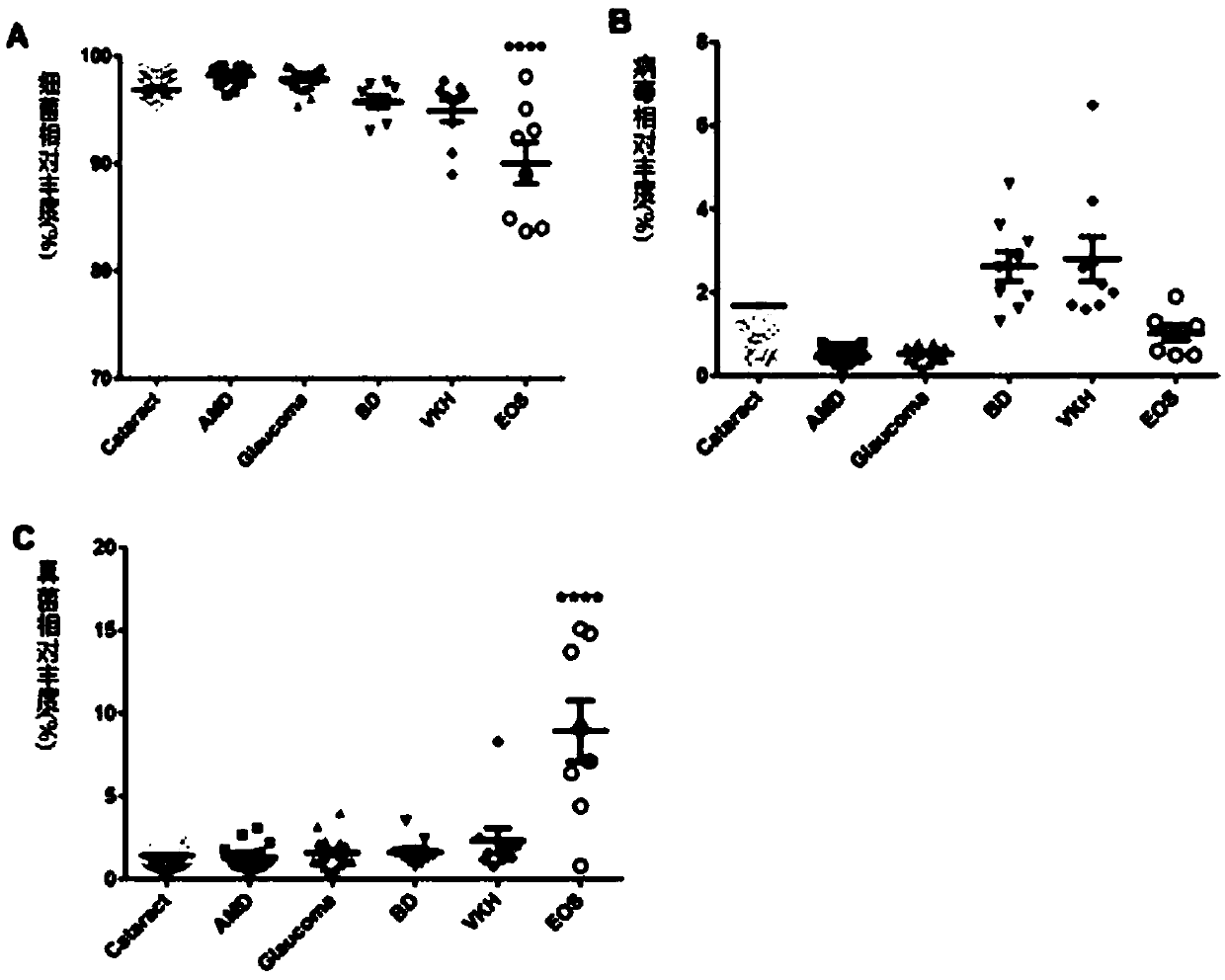 Detection and treatment method of age-related macular degeneration