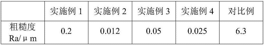 A kind of stainless steel room temperature chemical polishing liquid and polishing process