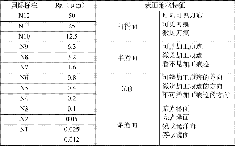 A kind of stainless steel room temperature chemical polishing liquid and polishing process