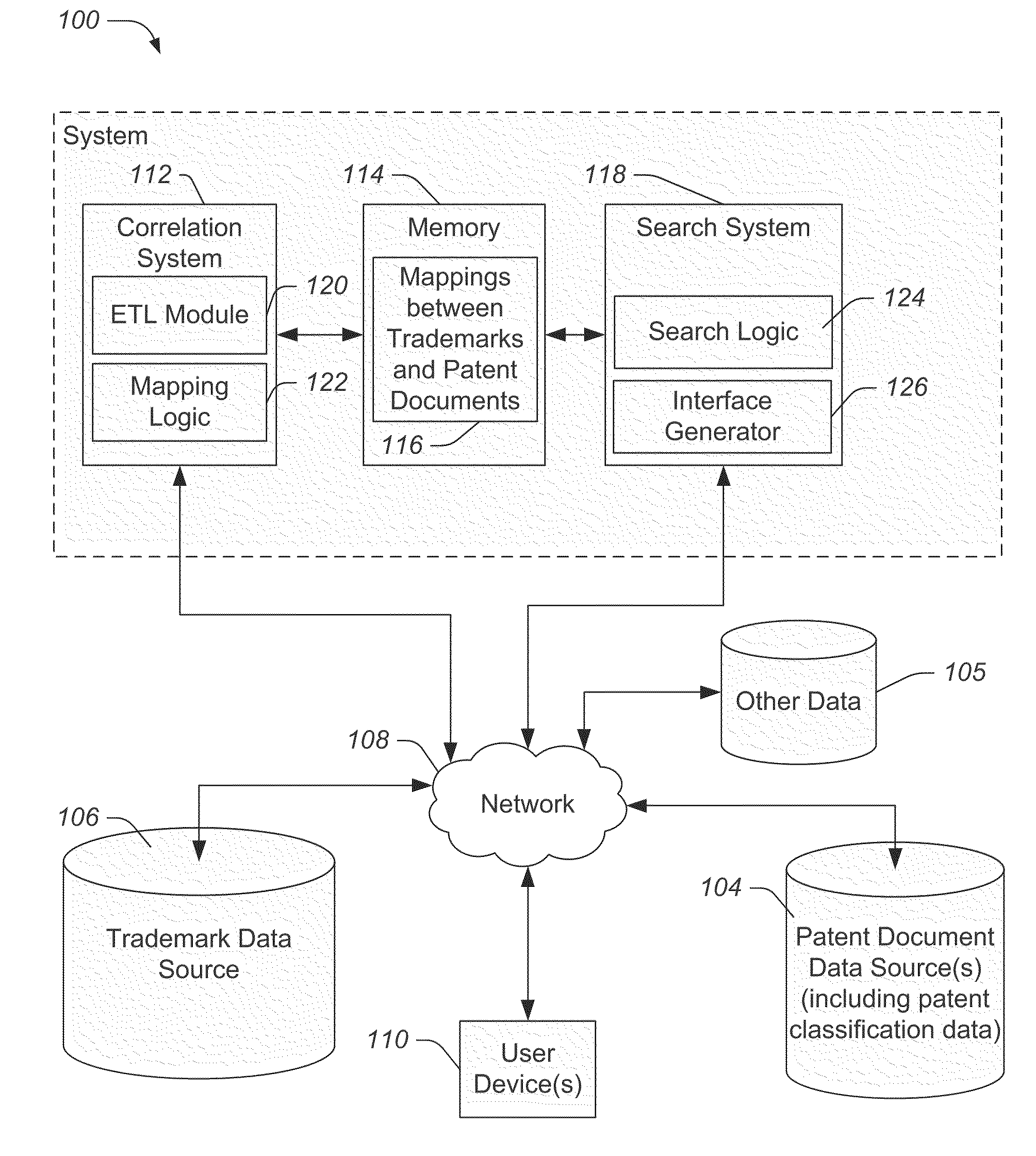 System and methods of relating trademarks and patent documents