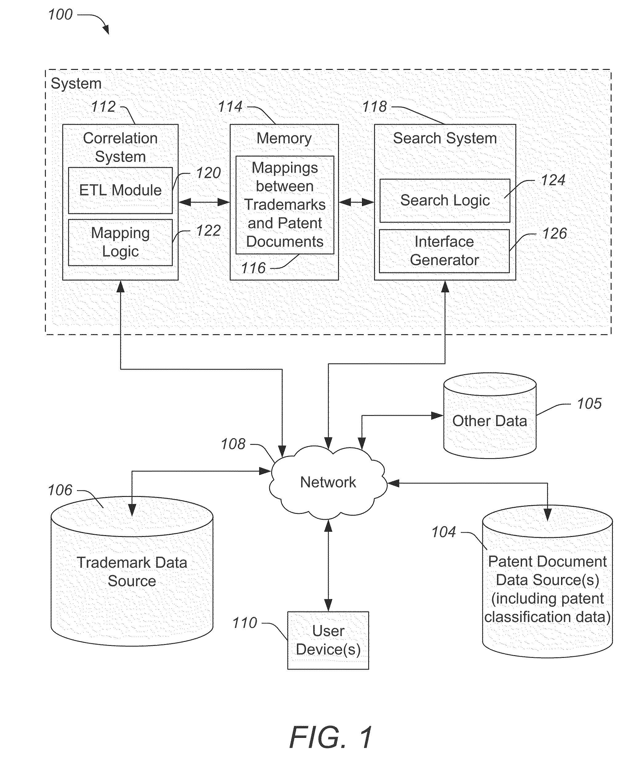 System and methods of relating trademarks and patent documents