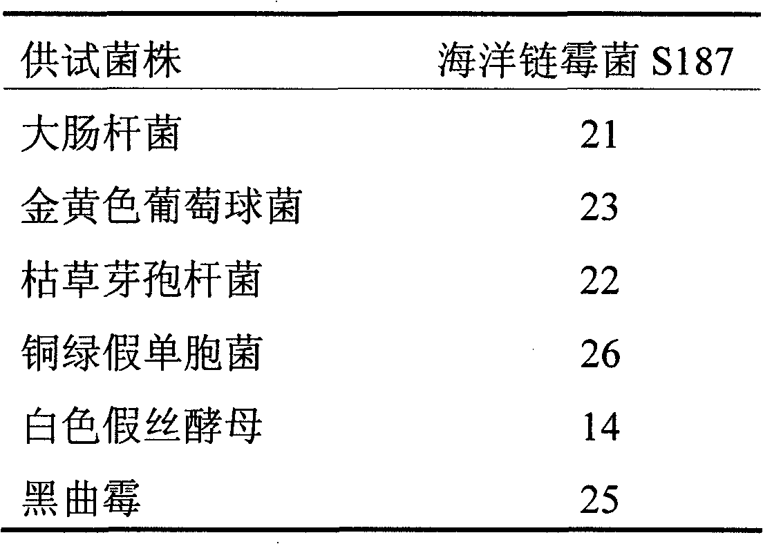 Marine streptomyces S187 having wide-spectrum antibacterial activity