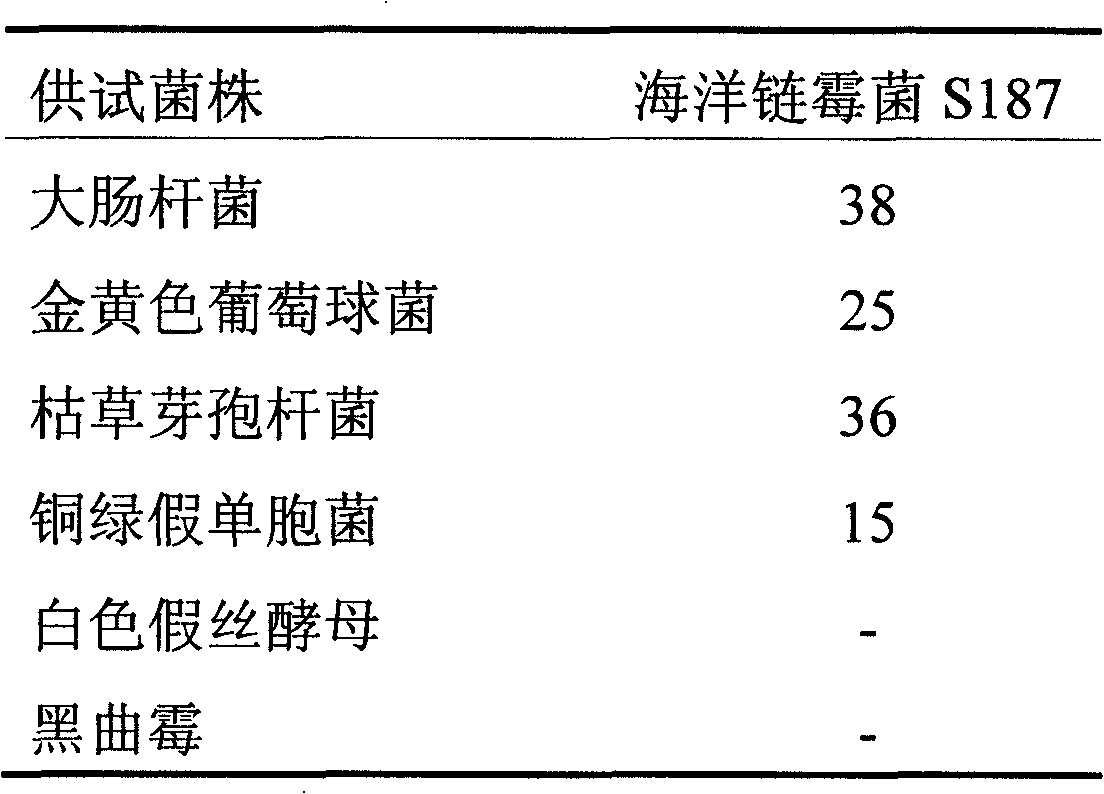 Marine streptomyces S187 having wide-spectrum antibacterial activity