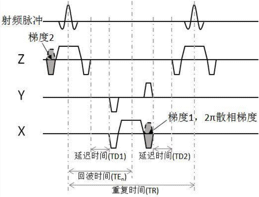 Water-fat separation magnetic resonance imaging method