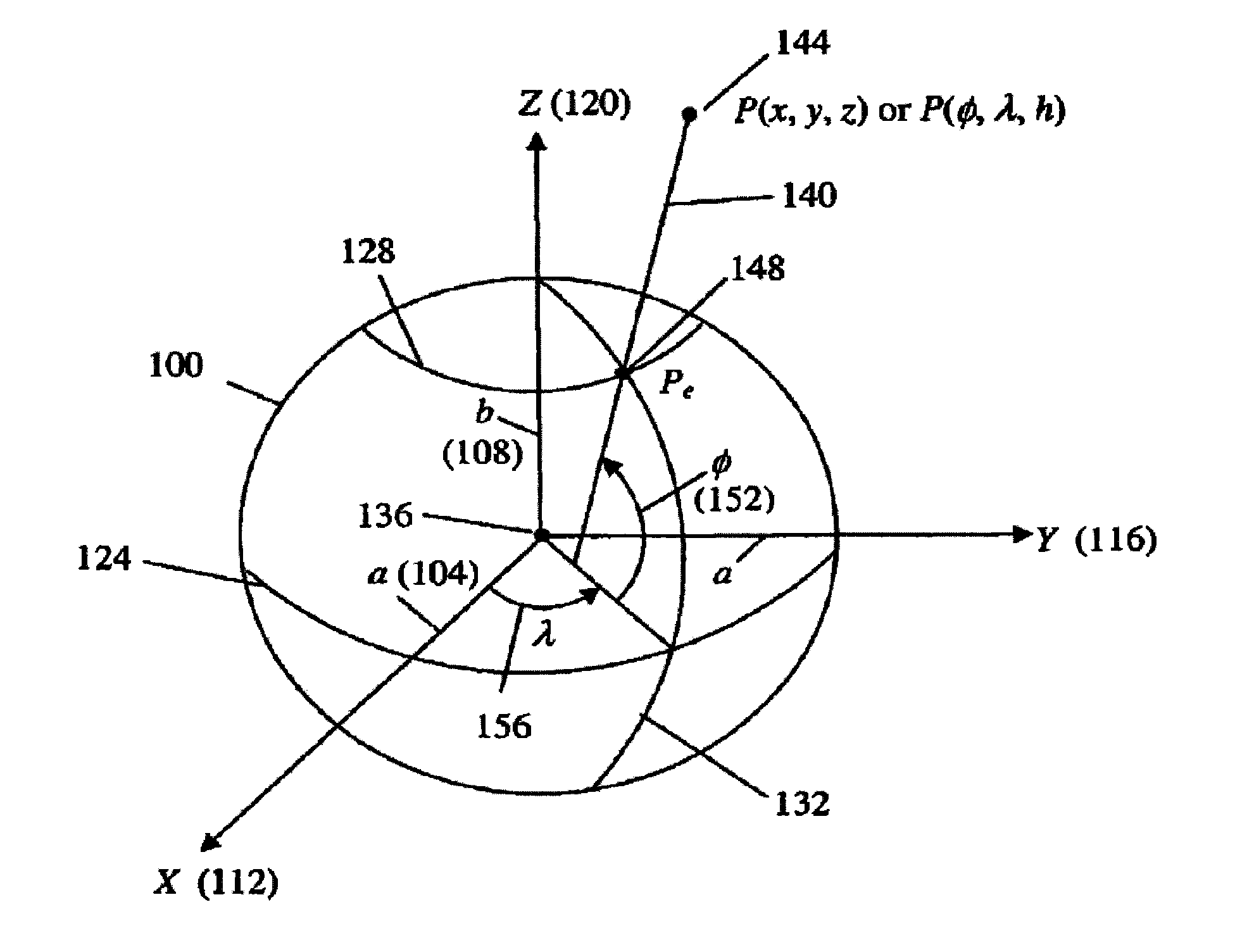 System and method of simulating with respect to spheroid reference models using local surface coordinates