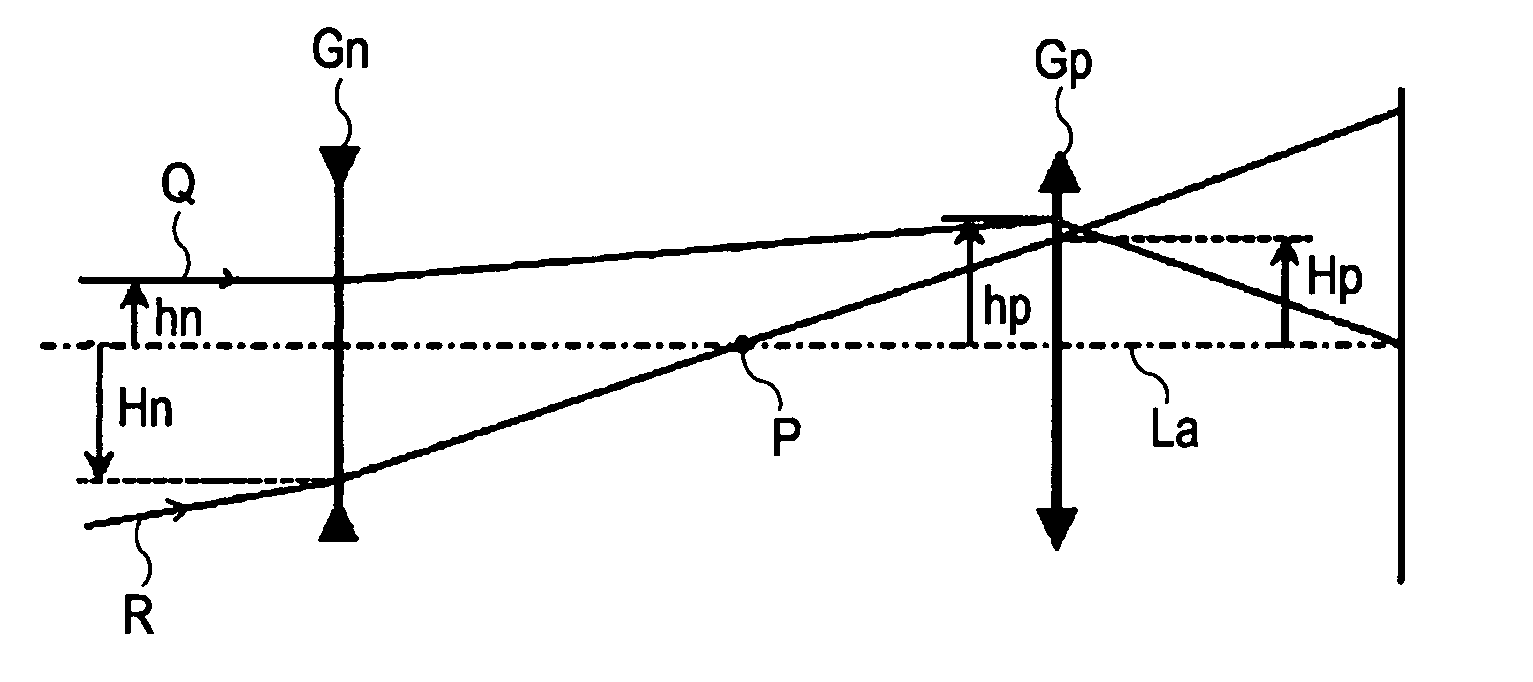 Optical system