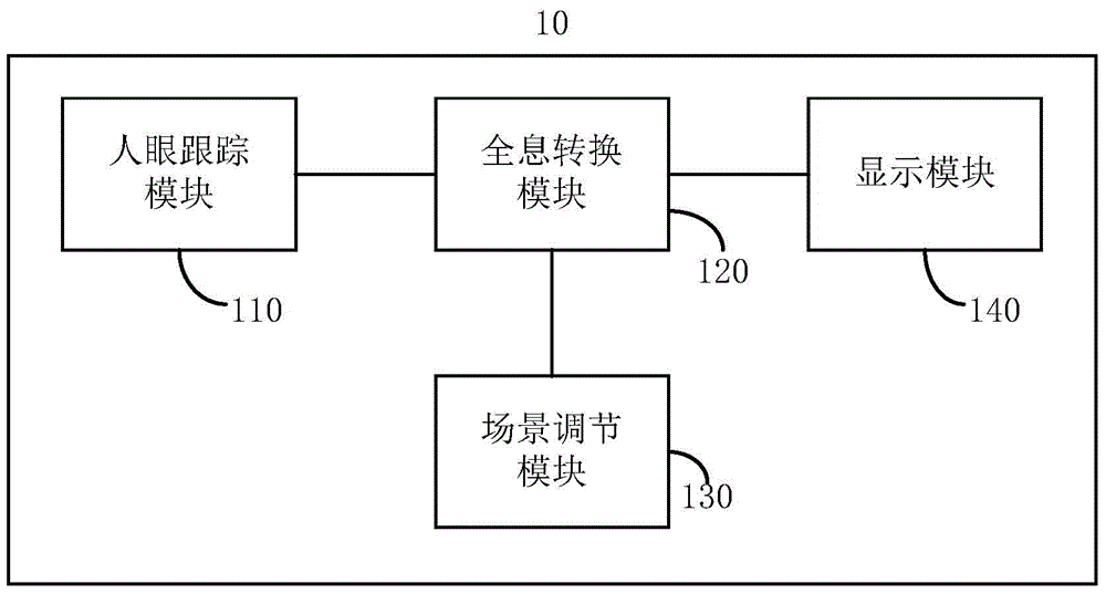 Holographic three-dimensional display mobile terminal and method used for vision correction