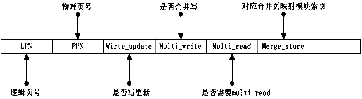 Merging method based on non-aligned update data in solid-state disk cache system