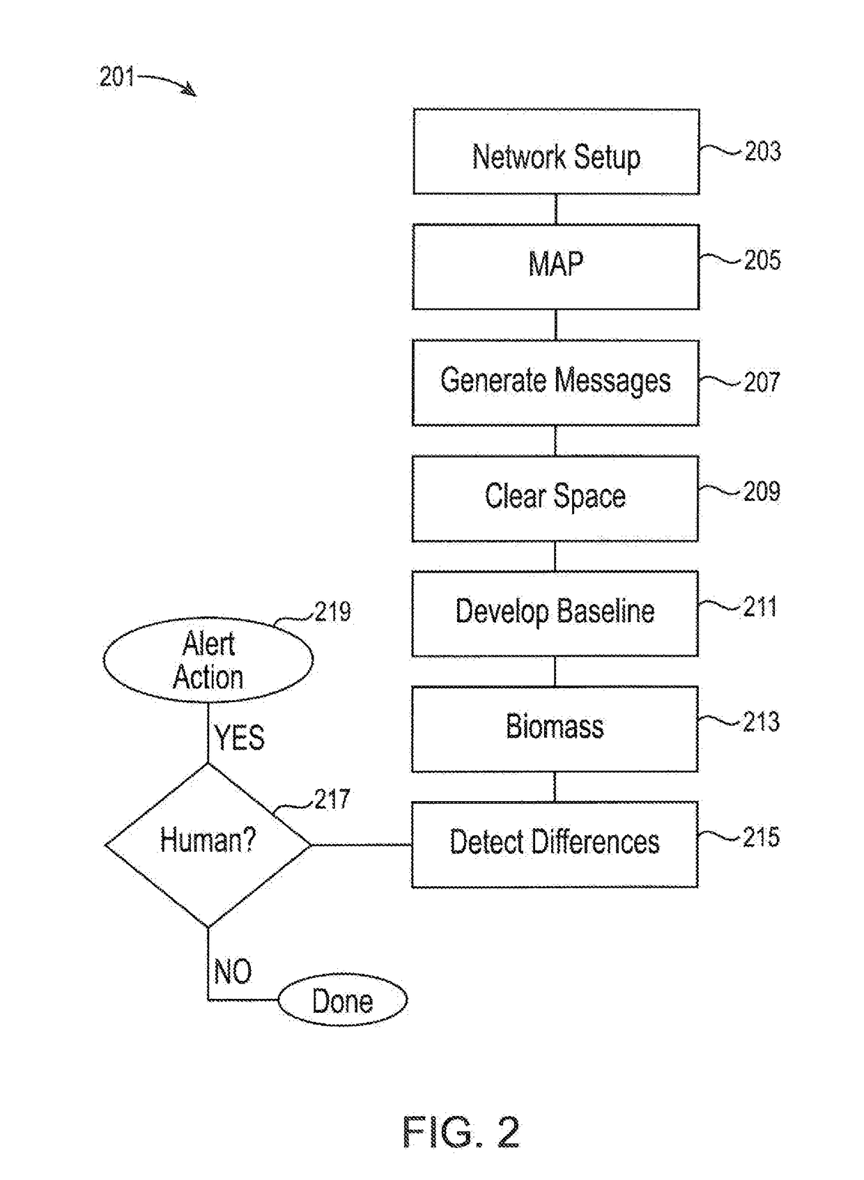 Detecting Location within a Network