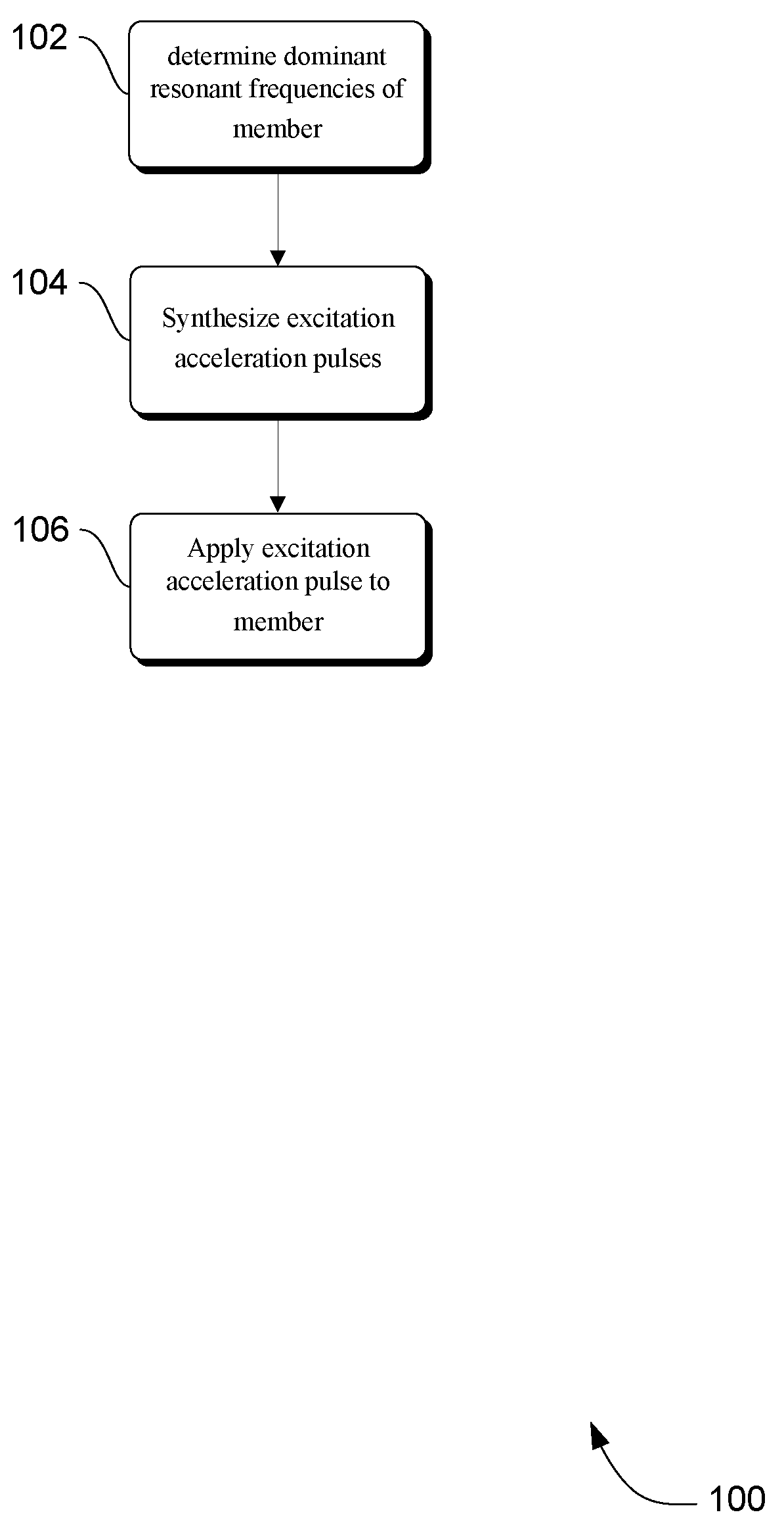 Methods and apparatus for accelerating mechanical members associated with a moving subsystem on a mobile X-ray medical imaging system