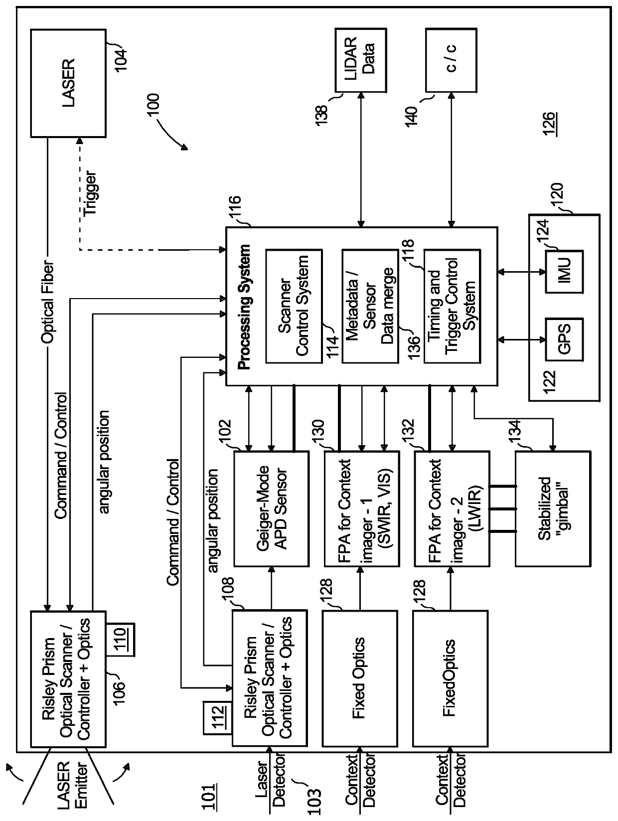 Hybrid lidar system