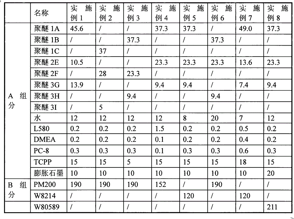 Low-density flame-retardant semi-rigid polyurethane foam and preparation method thereof