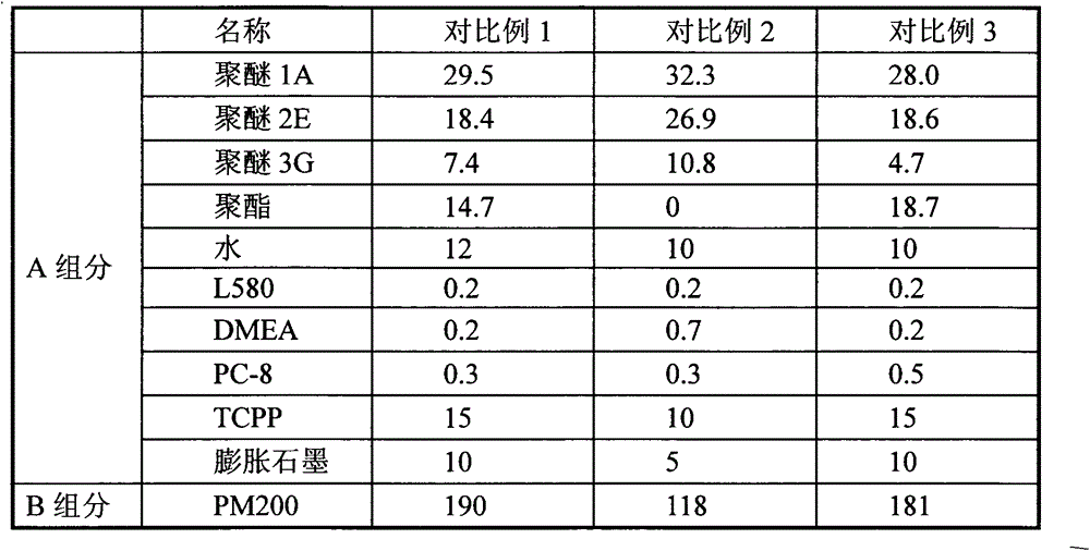 Low-density flame-retardant semi-rigid polyurethane foam and preparation method thereof