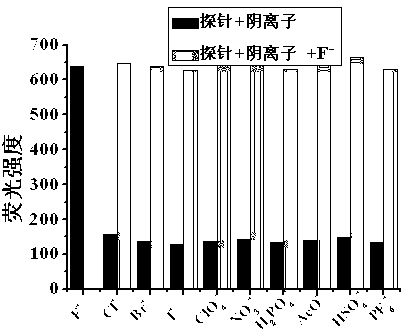 Coumarin-thiacalix [4] arene fluorescent reagent as well as preparation method and application thereof