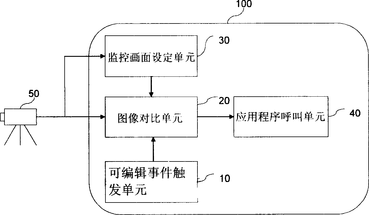 Image monitoring system and monitorng method and pattern operating interface thereof