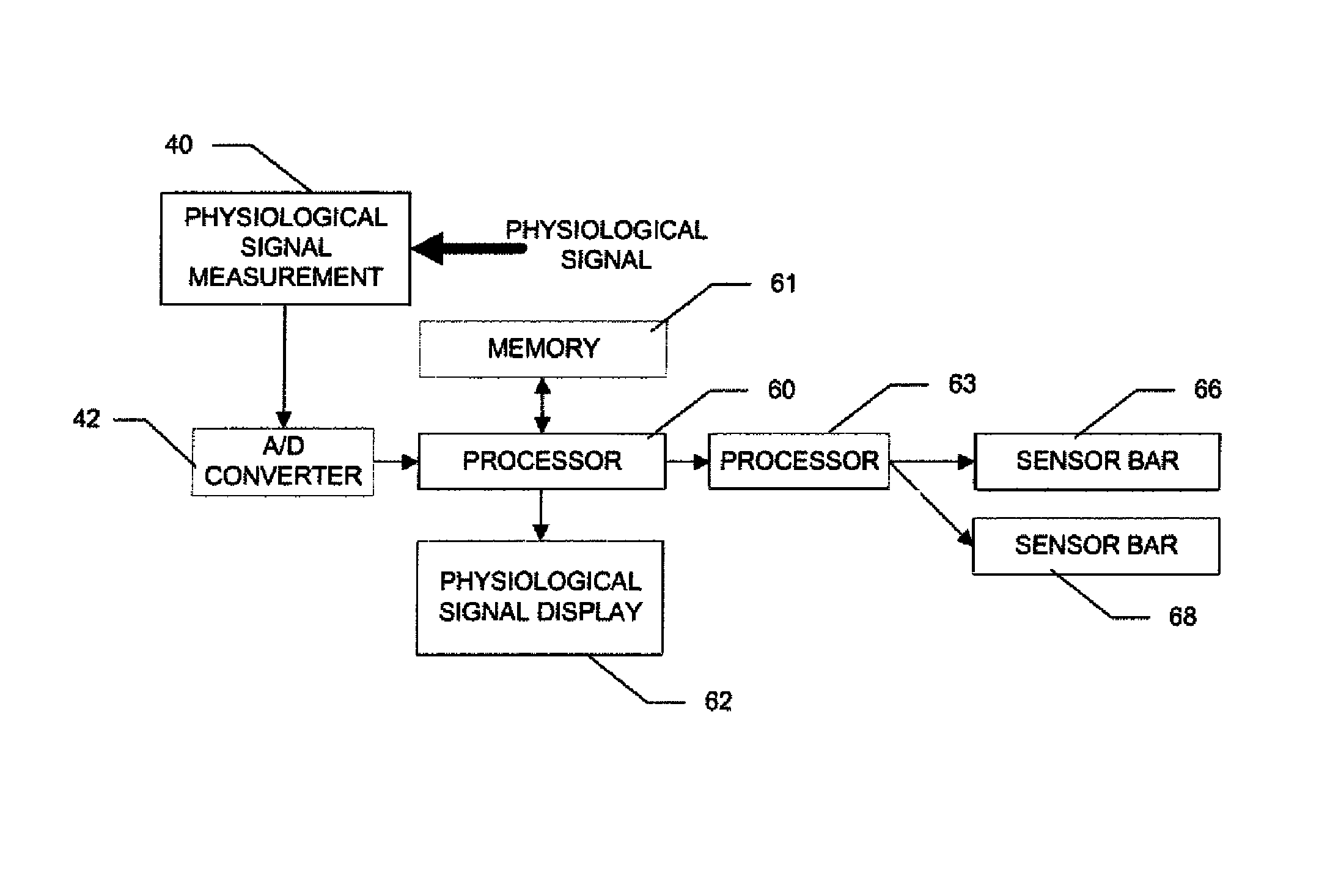 Physiologically modulating videogames or simulations which use motion-sensing input devices