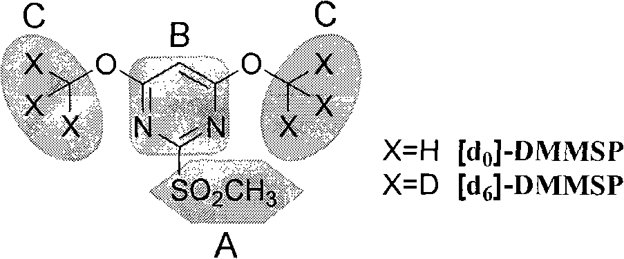 Methylsulfonyl miazines isotope labelling reagent, synthesis method and uses thereof