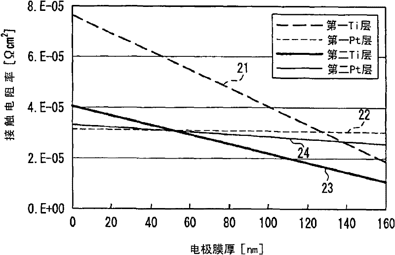 Ohmic electrode structure and semiconductor element