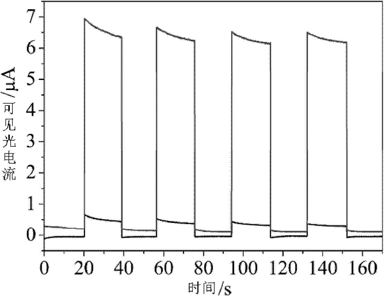 Visible-light electrochemical analysis method by employing calixarene-modified electrode