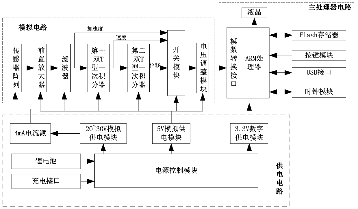 Apparatus for simulating fracture of strike-slip fault