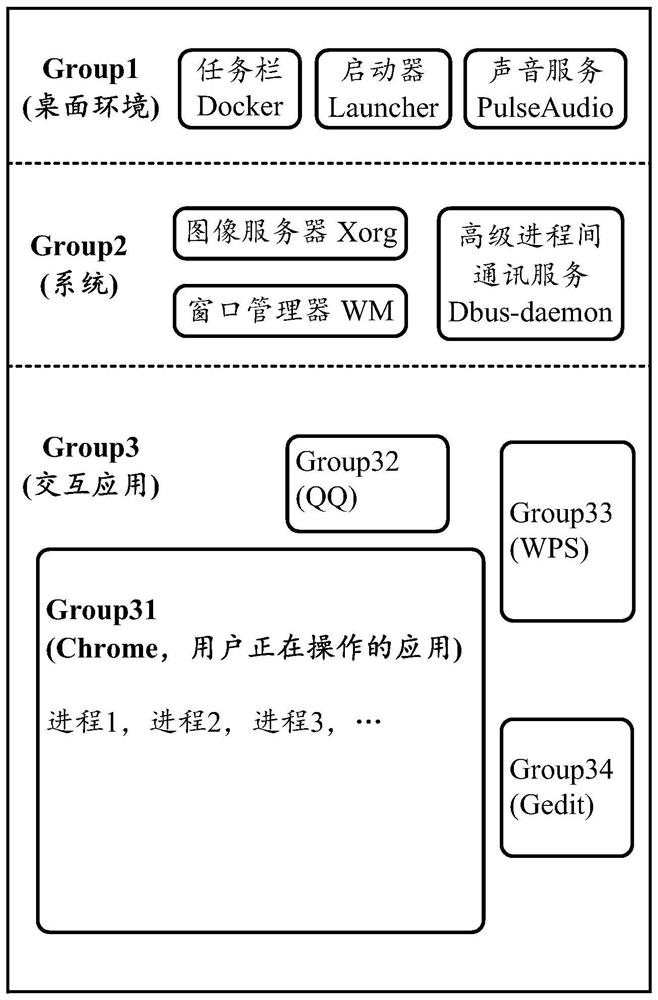 A memory management method and computing device