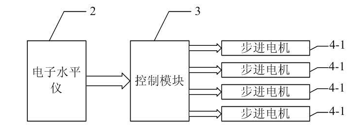 Device and method for automatically adjusting loaded mass center of platform surface of single-shaft air floatation rotating platform