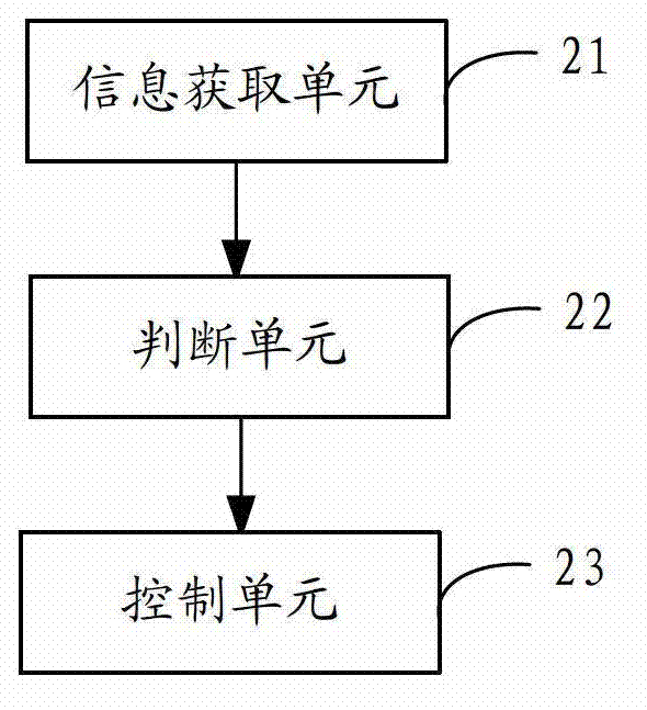 Method and device for controlling usage of mobile terminal