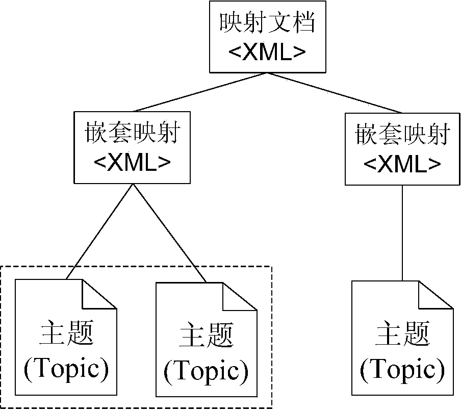 Structured digital content extraction and reorganization method