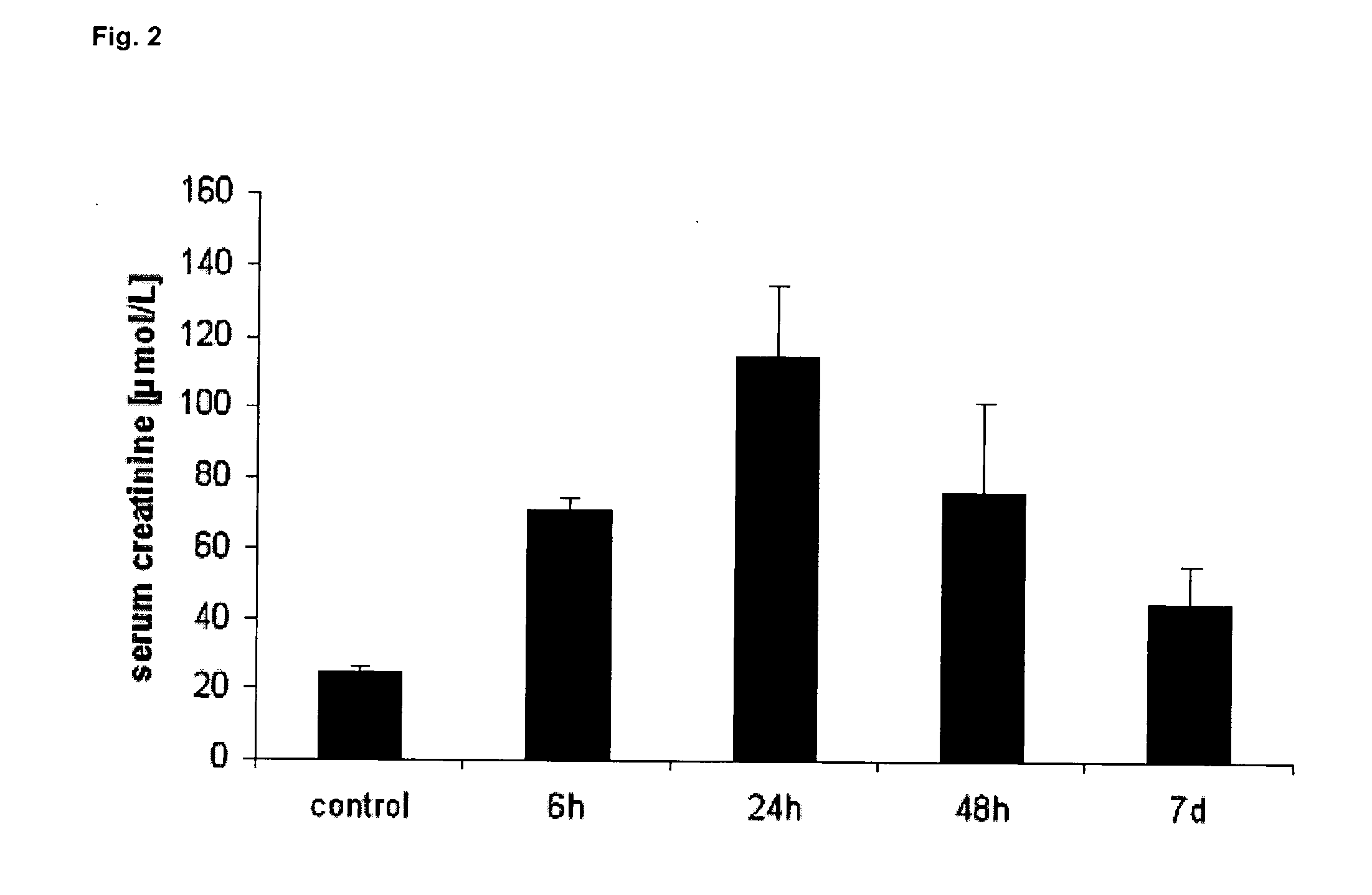 Biomarkers for determination of temporal phase of acute kidney injury