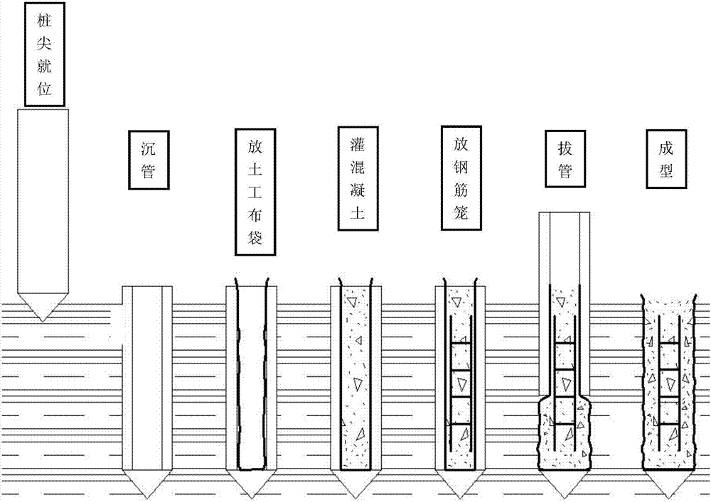 Tube-sinking cast-in-situ pile and construction technology thereof