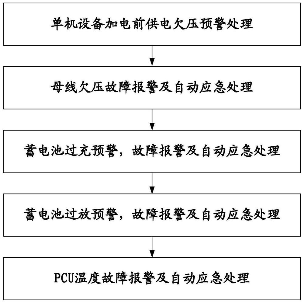 A kind of spacecraft test power supply and distribution system health monitoring processing method