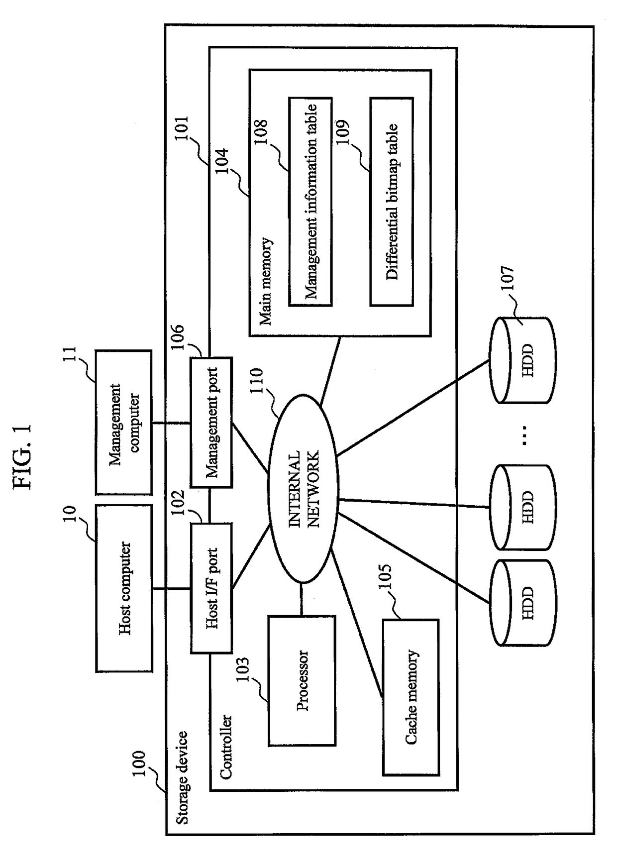 Storage device and method of controlling storage system