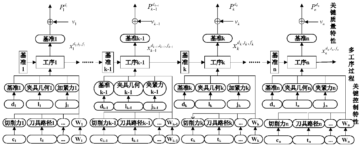 A Contour Quality Control Method for Aeroengine Blade Machining Degradation