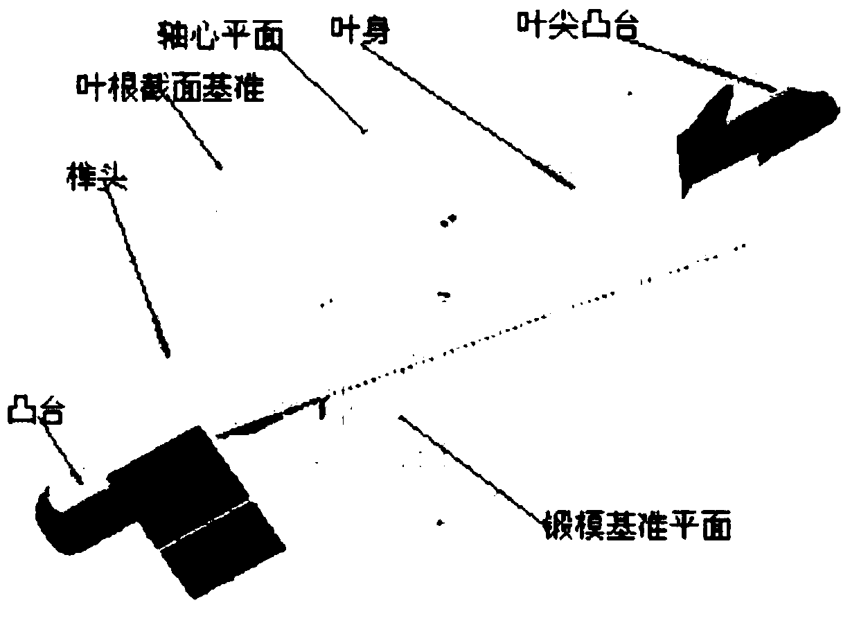 A Contour Quality Control Method for Aeroengine Blade Machining Degradation