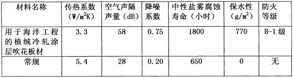 Method for manufacturing flocking cold-rolled coating pattern-blowing plate for ocean engineering