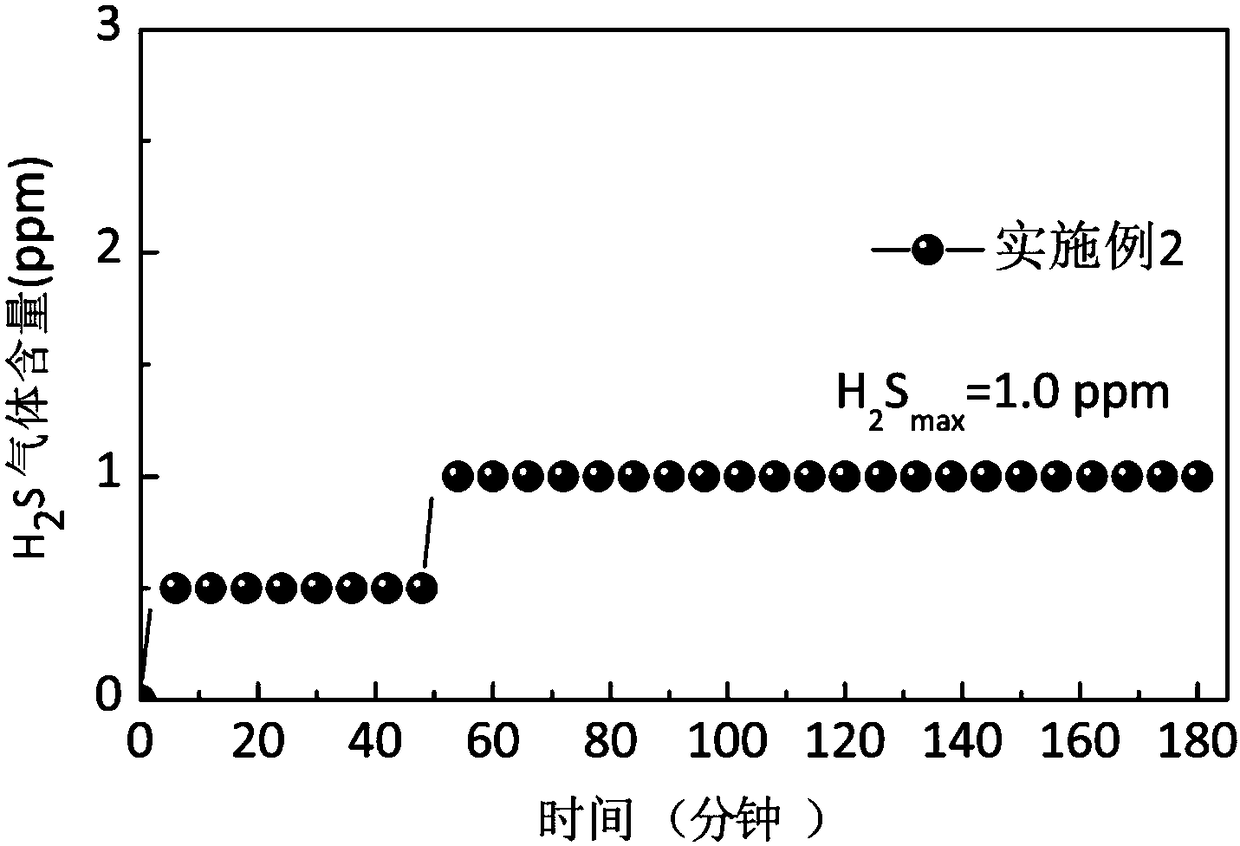 Sulfide solid electrolyte, preparation method thereof and all-solid-state lithium secondary battery